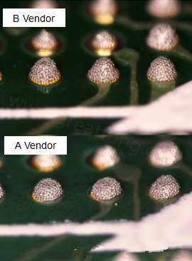在所有錫膏印刷的條件都不變的情況下，實(shí)際使用這兩家不同PCB廠商所生產(chǎn)出來(lái)的電路板去印刷錫膏，量測(cè)其錫膏膏量后發(fā)現(xiàn)兩者的錫膏體積相差了將近16.6%。所以SMT工廠以此推論短路問(wèn)題出在PCB廠商。