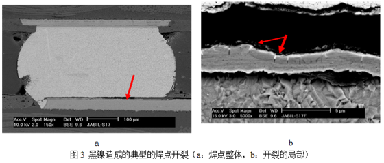 當這種焊墊進行高溫焊接時，作為可焊性保護層的金會迅速溶解到錫膏中去，而已經被腐蝕氧化的鎳則無法與熔融的錫形成共化物(IMC)，導致焊點可靠性嚴重下降，只要稍微受外力影響即發(fā)生開裂-深圳宏力捷