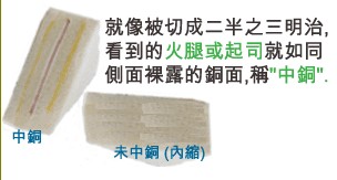 當SMD超出成型線外，若依原稿制作，即會在最后CNC成型時造成橫切銅面之情形，而側邊有裸銅之現象。-深圳宏力捷